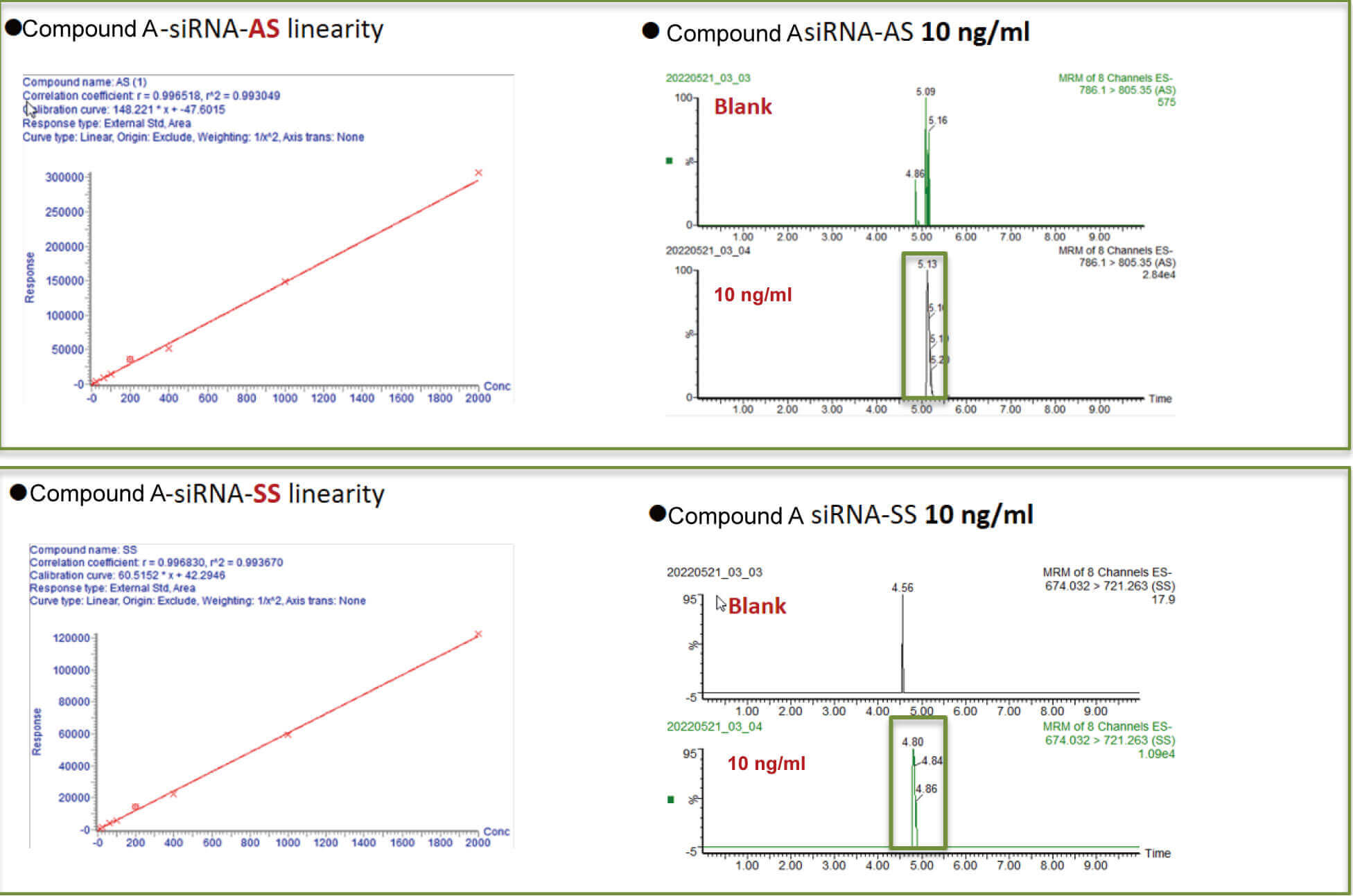 不朽情缘mg官网案例：Compound A –siRNA plasma quantification (20 ?L plasma).jpg