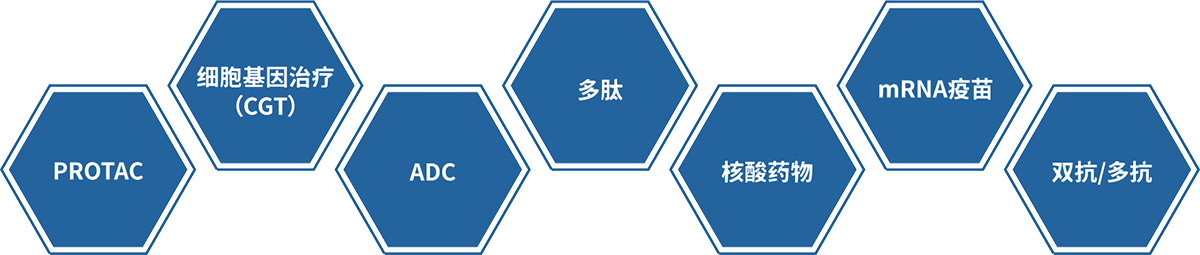 不朽情缘mg官网大分子药物研发不朽情缘mg官网平台.png