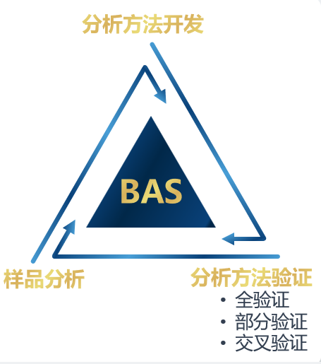 不朽情缘mg官网生物分析.jpg
