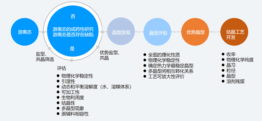 二、固态筛选和评估的典型步骤.png