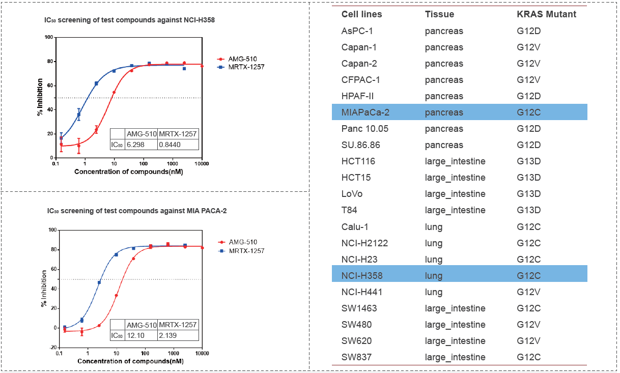通过CellTiter-Glo检测2D细胞增殖试验.png 通过CellTiter-Glo检测2D细胞增殖试验.png